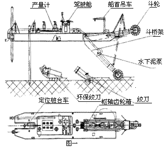 挖沙船(图2)