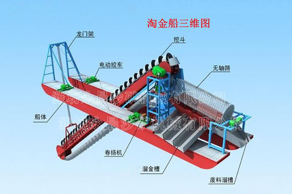 淘金船操作使用步骤